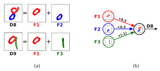 Figure 5) Combination of simpler patterns for defining complex patterns. 
