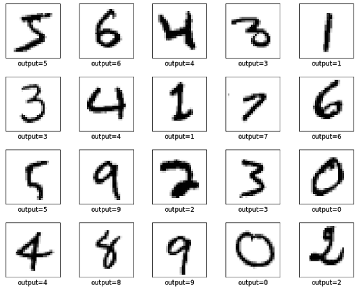 Figure 3) 20 sample <input, output label> examples from MNIST dataset, where the input is an image and output is the label of the digit each picture represents.
