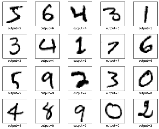 handwritten digit classification dataset sample