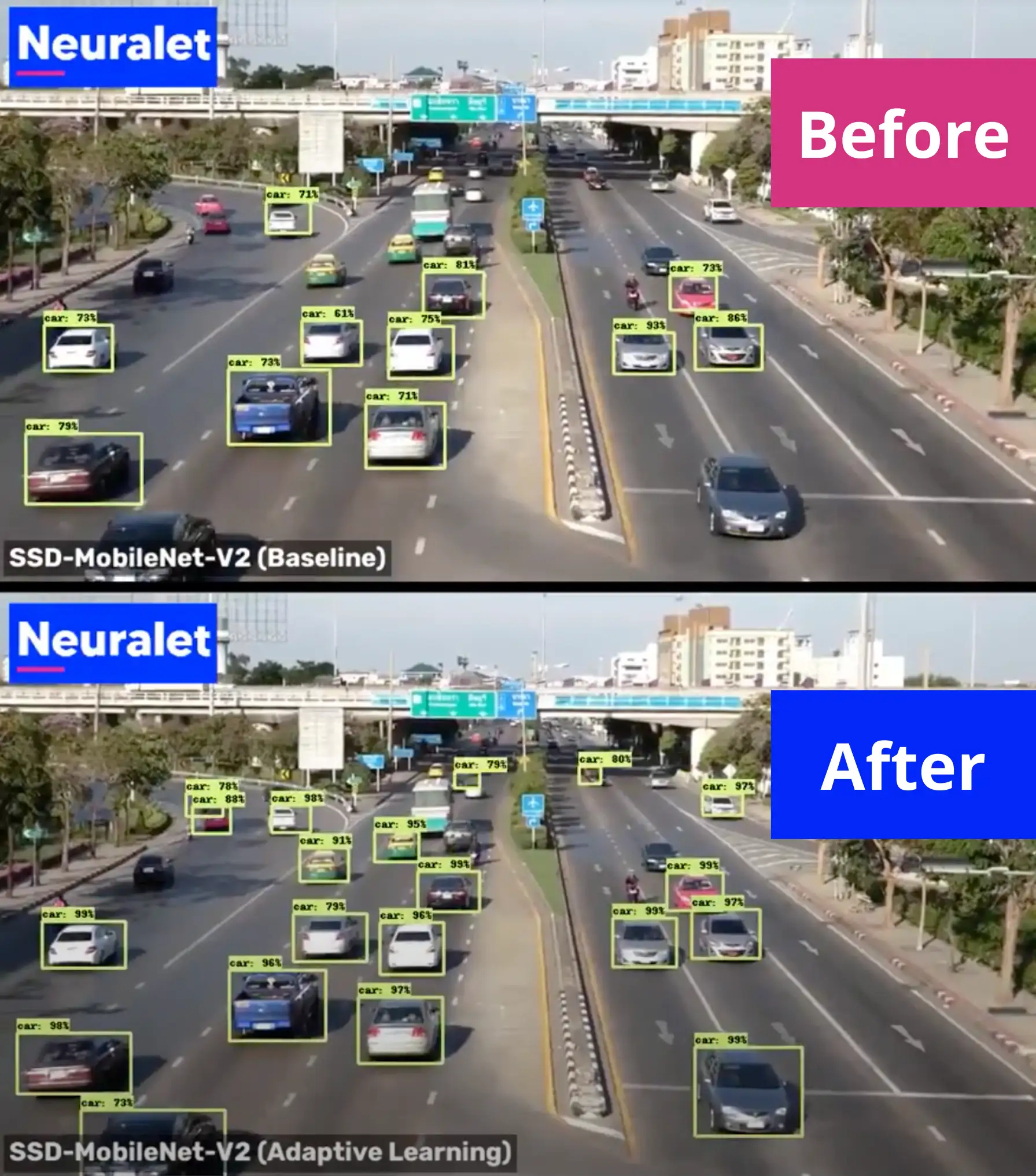 An Object Detection Output, Before and After Customization with Galliot Adaptive Learning Service