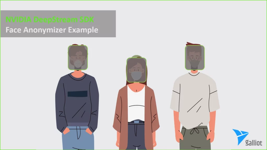 DeepStream Example; Building a Face Anonymizer using DeepStream Python Bindings