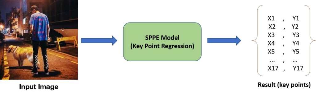 Key Point Regression for Single Person Pose Estimation | Galliot