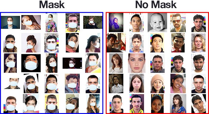 The SM-Synthetic dataset is constructed by synthesizing surgical face masks to faces with no mask.