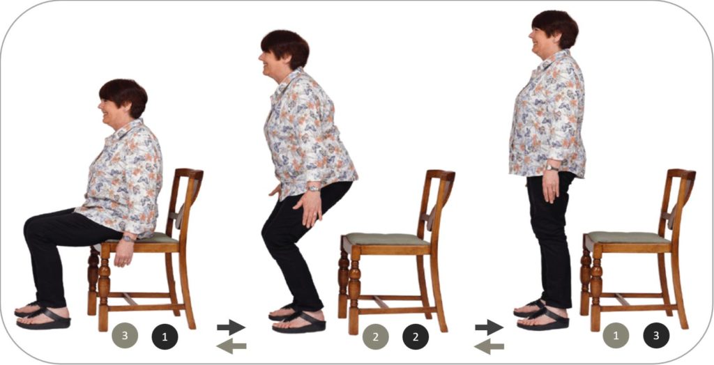 Sit or Stand? Importance of Temporal Relation of frames in Action Recognition by Galliot