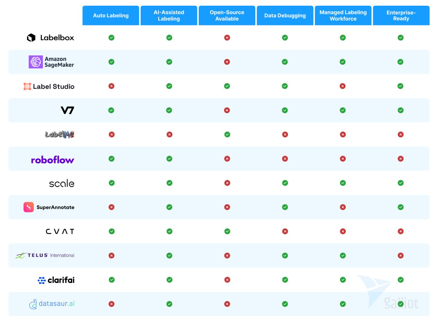 Data Labeling Methods, Challenges, Solutions, and Tools | Galliot