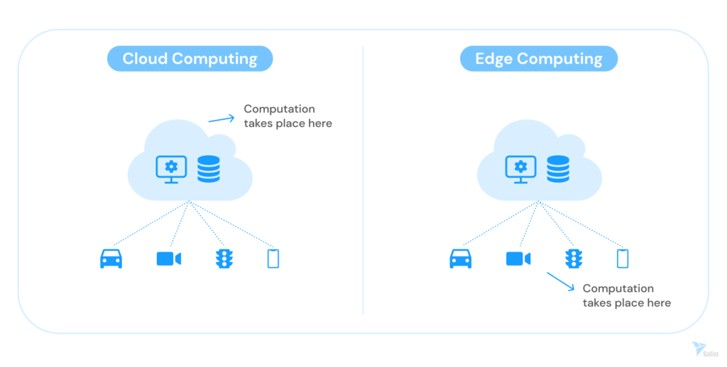 What is the difference between edge and cloud computing? | Example of building a practical AI application by Galliot