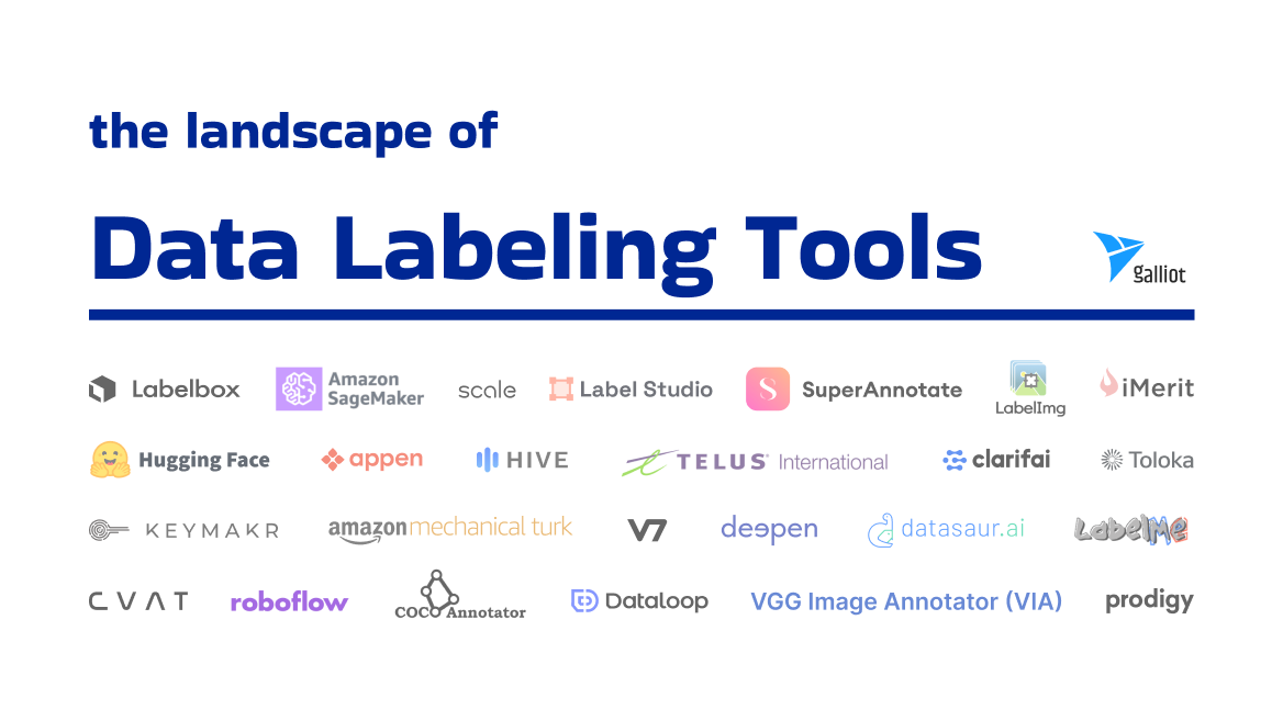 25 Most Popular Data Labeling Tools Landscape 2020 - By Galliot