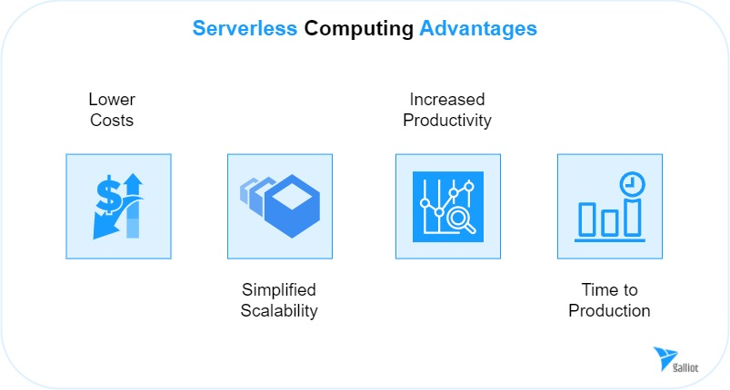 Main Advantages of Serverless Computing - Galliot